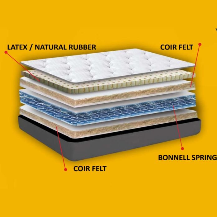 Bonnel Natura Mattress